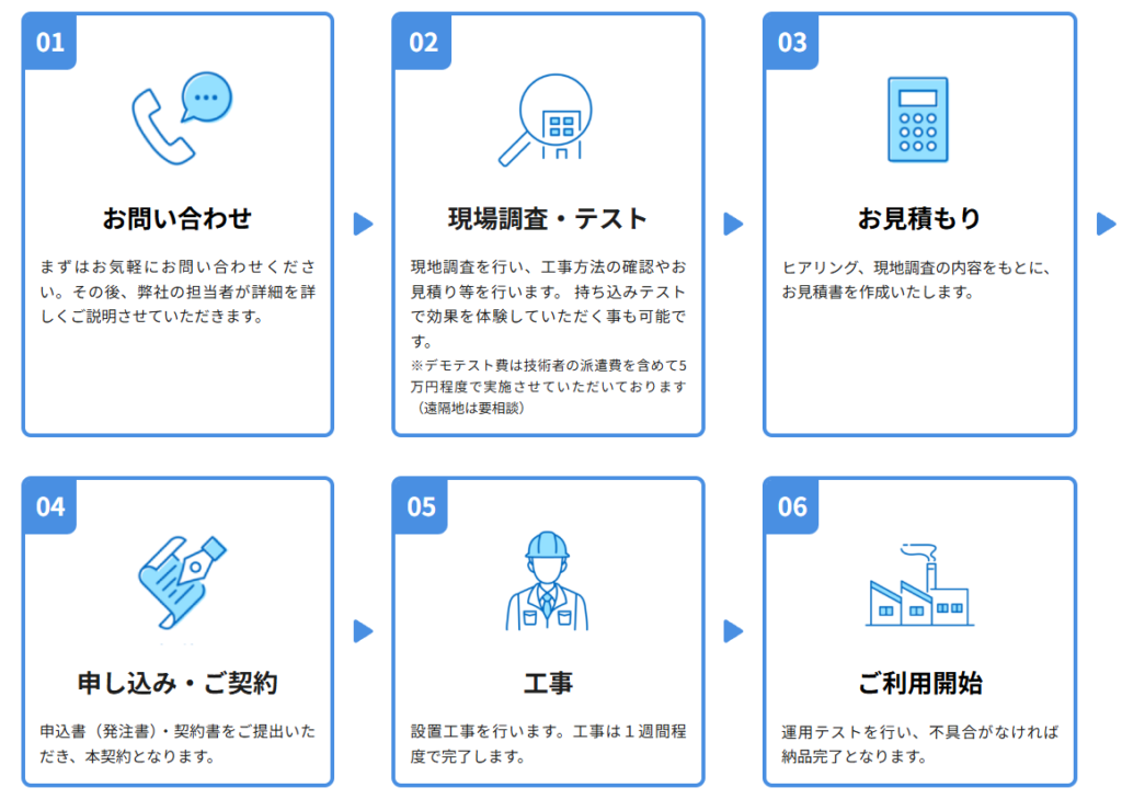 井戸水クーラー導入の基本フロー